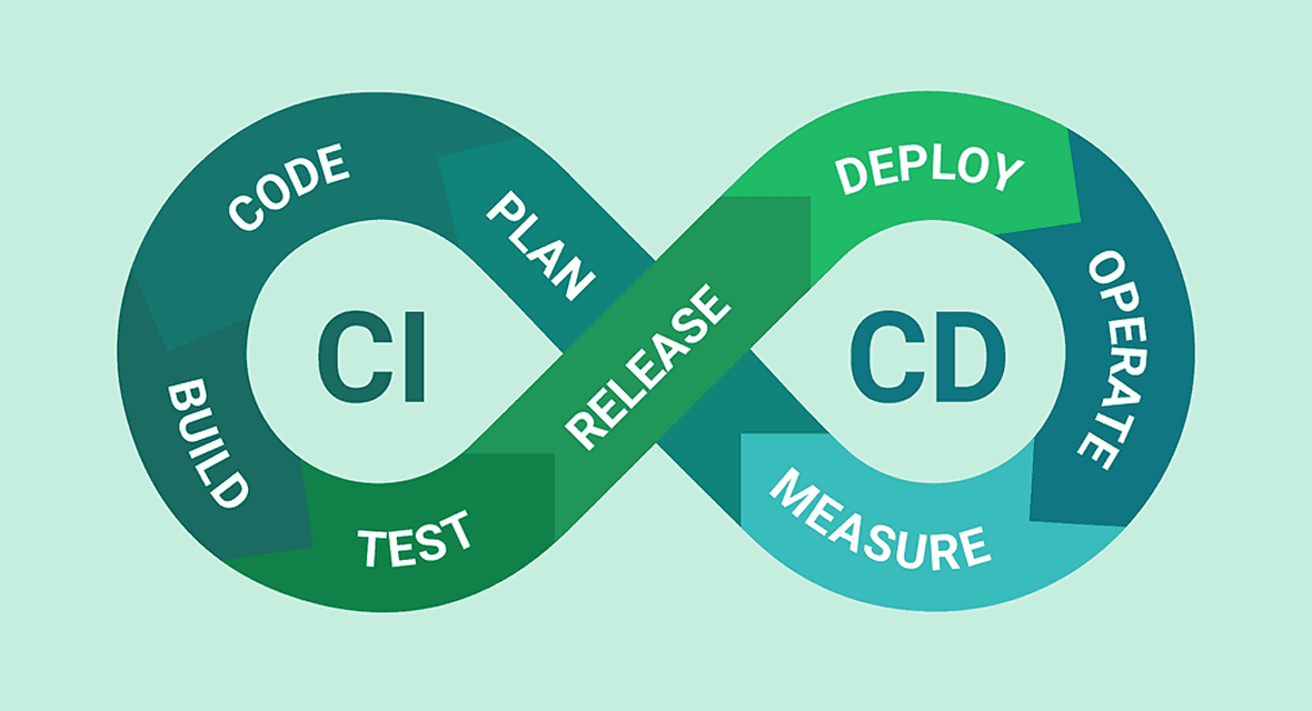 CI/CD Laravel: Otomatisasi Deployment dengan Jenkins & Docker