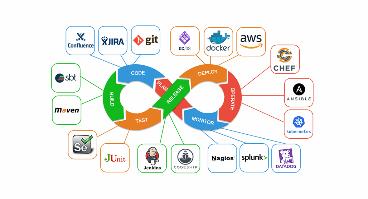 Cara Menjadi DevOps Engineer dari Nol: Panduan Lengkap untuk Pemula