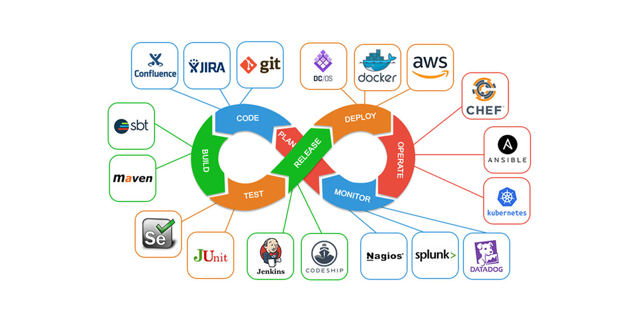 Cara Menjadi DevOps Engineer dari Nol: Panduan Lengkap untuk Pemula