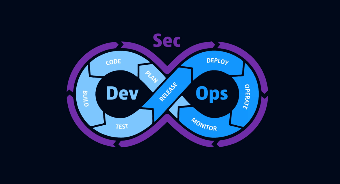 DevOps vs DevSecOps: Memahami, Tujuan, dan Penerapannya dalam Dunia IT Modern