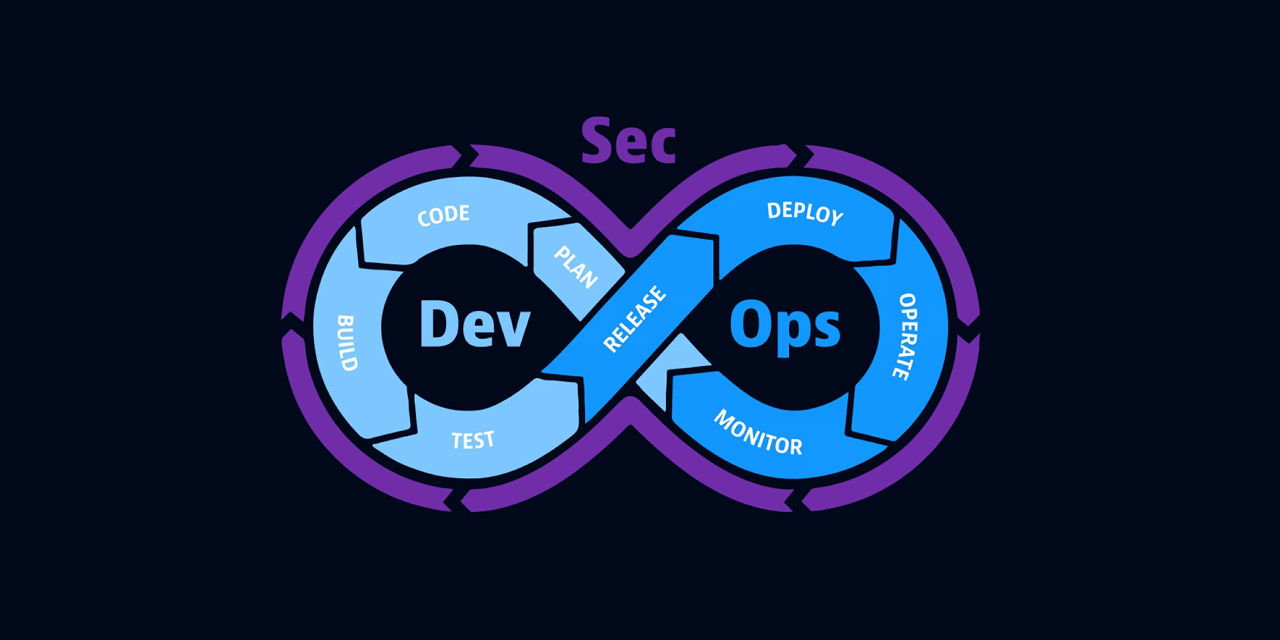 DevOps vs DevSecOps: Memahami, Tujuan, dan Penerapannya dalam Dunia IT Modern